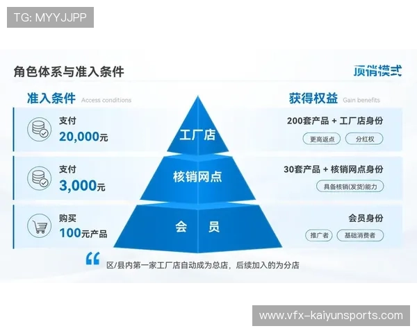 市场主体正从单一信号源转向多维度流聚合 驱动赛事运营体系实现形态更迭